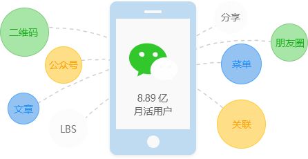 微信小程序能給傳統(tǒng)企業(yè)什么幫助？