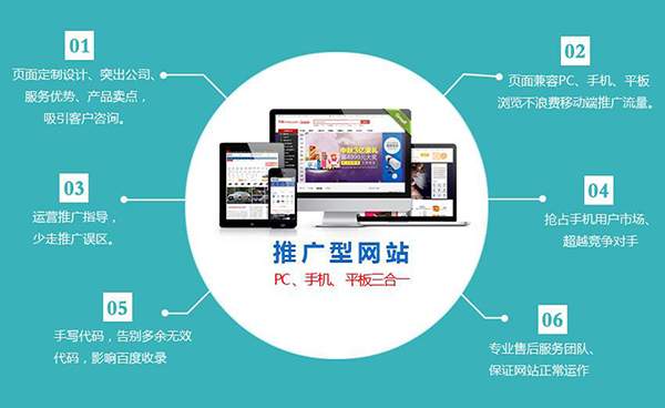 外貿(mào)公司網(wǎng)站建立要考慮的因素是什么？